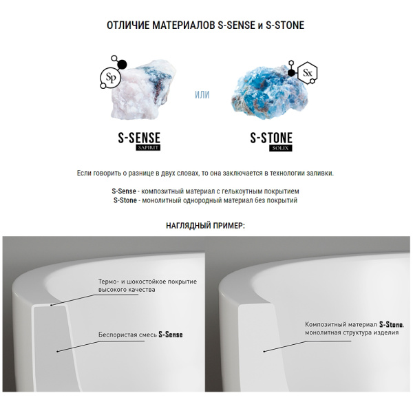 Ванна из искусственного камня Salini Sofia S-Stone 165x75 белая матовая