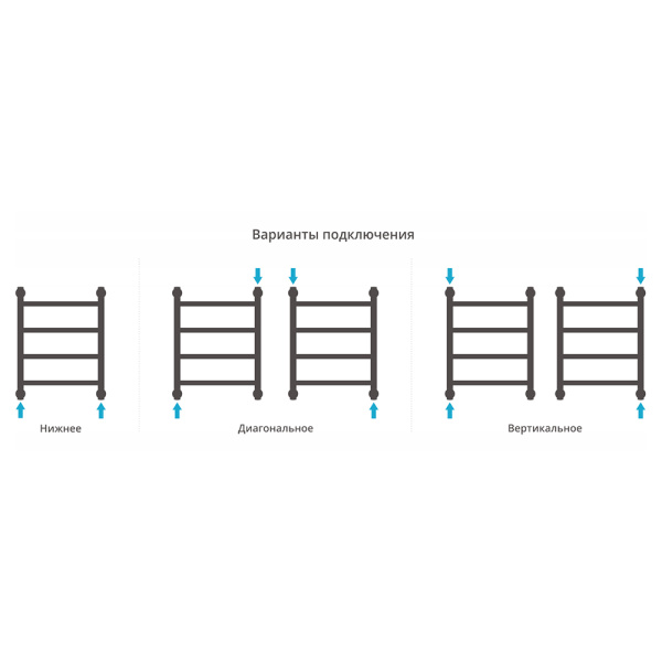 Полотенцесушитель водяной Сунержа Галант+ 40x50 состаренная бронза